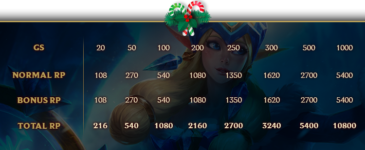 riot points price tiers