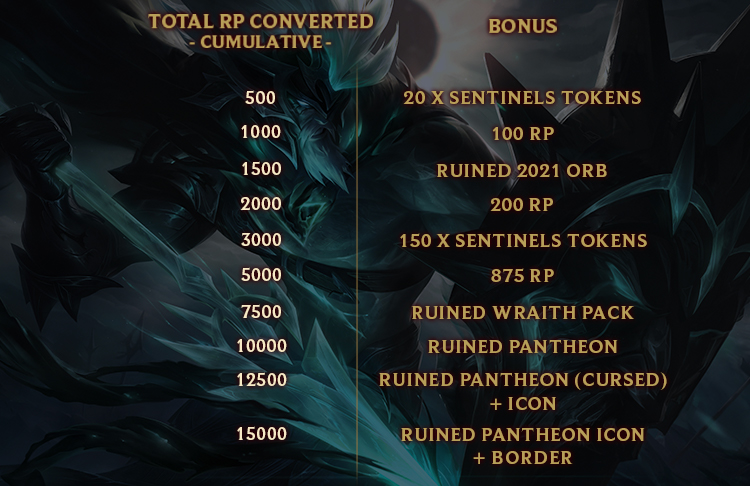 how to top up garena shells how to top up garena shells