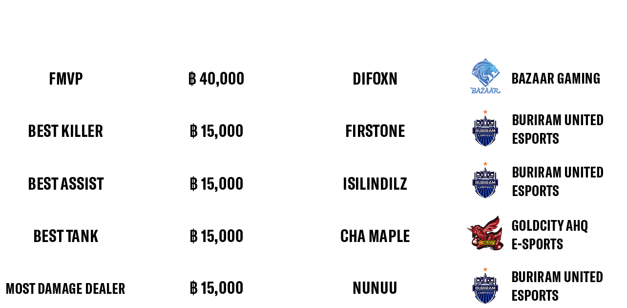 RoV : Arena of Valor